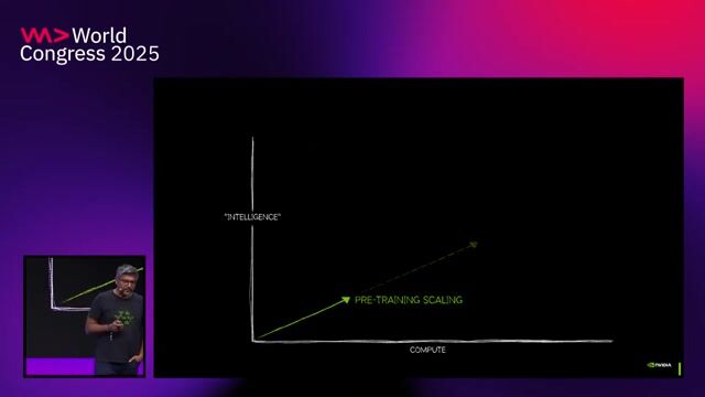 Refining models with post-training techniques
