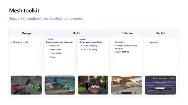 Using the Mesh Toolkit for cross-platform deployment