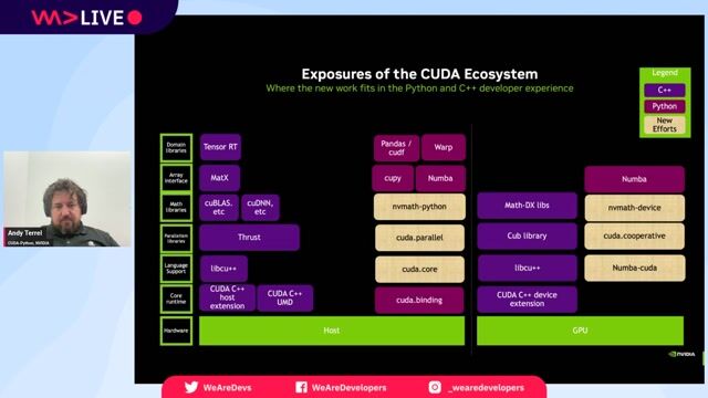 A Pythonic object model for host-side GPU control