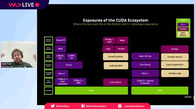 Accelerating language support with numba-cuda and nupack