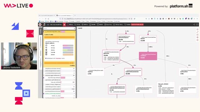 Fixing an N+1 query problem in Doctrine