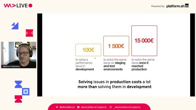 Profiling Symfony & PHP apps with Blackfire