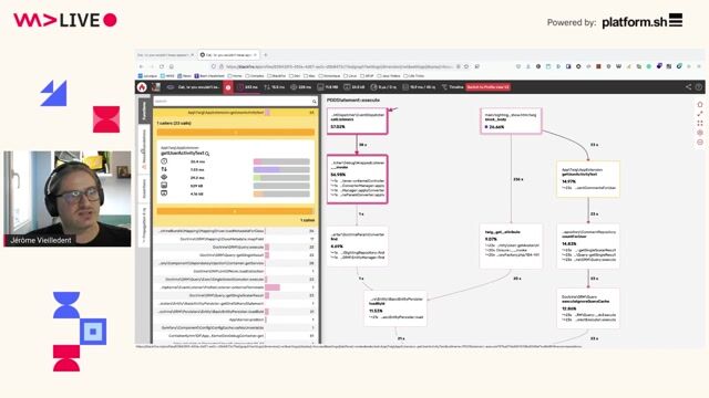 Using recommendations to optimize PHP and Symfony