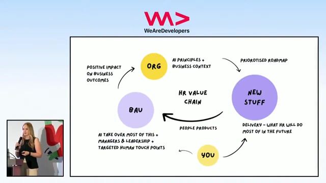 Designing a modern people operating model for HR