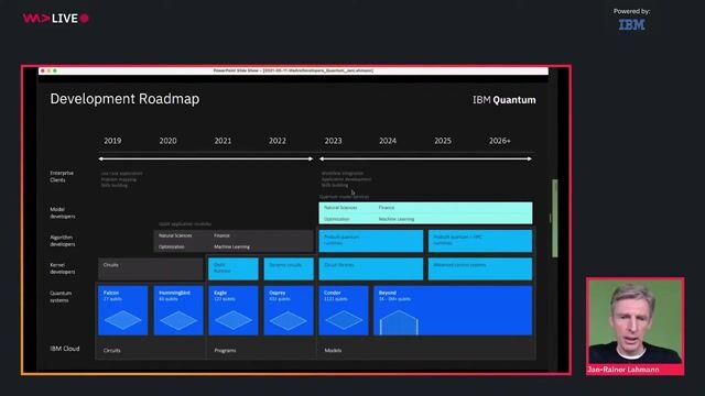 Learning quantum concepts with interactive games