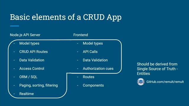 Building a backend API from a shared entity definition