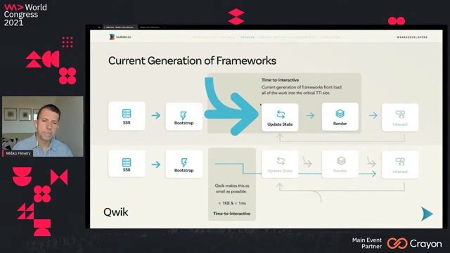How Qwik bypasses hydration with resumability
