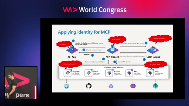 Understanding the maturity levels of agentic AI