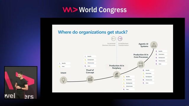 A three-pillar strategy for enterprise AI implementation