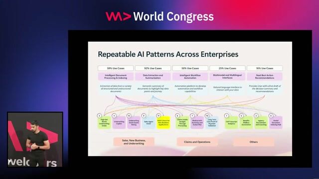 Building Blocks for Agentic Solutions in your Enterprise