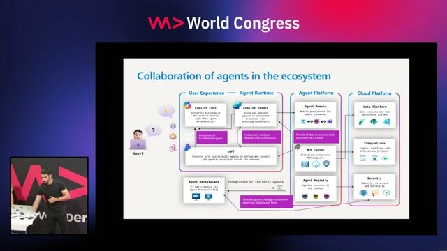 The architectural layers of an enterprise agentic platform