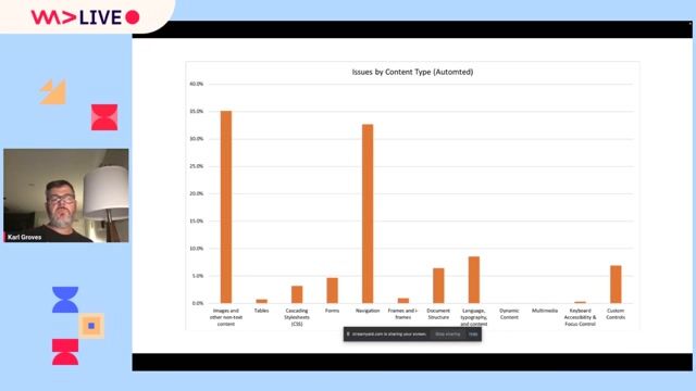 Common accessibility issues found through automated testing