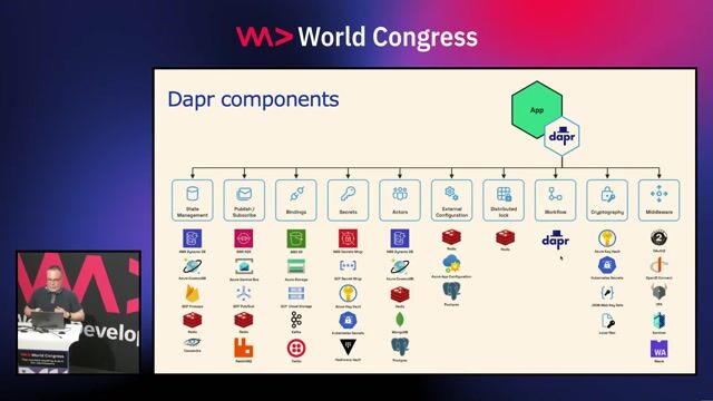 Configuring Dapr components and the client in ASP.NET Core