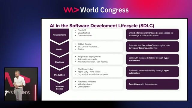 Applying AI across the software development lifecycle