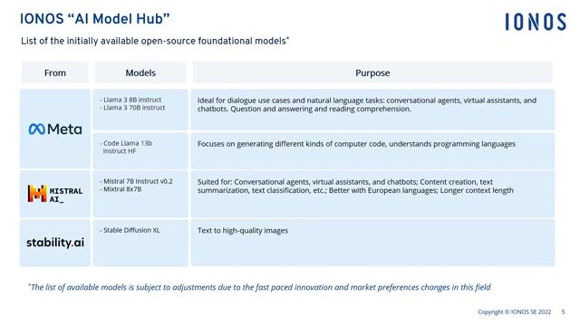 From foundation model to hosted AI solution in minutes