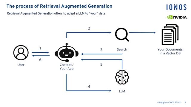 Cost considerations of fine-tuning large language models thumbnail