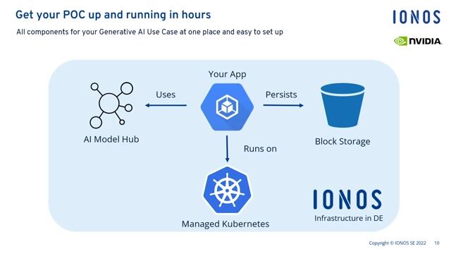 Enabling direct GPU access within managed Kubernetes