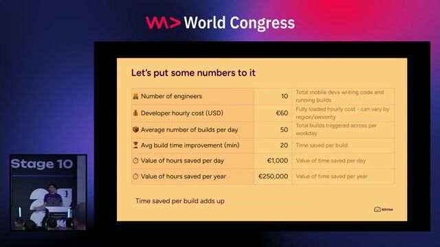 Engineering Velocity in the Age of AI: Lessons from Mobile CI/CD