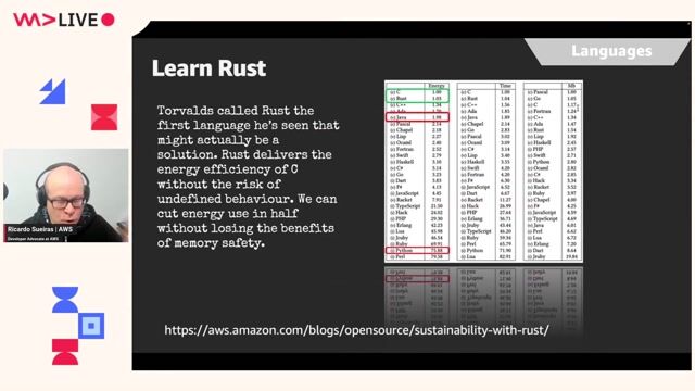 Evaluating programming language energy efficiency thumbnail