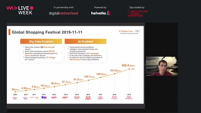 How e-commerce scale drives Alibaba's big data technology