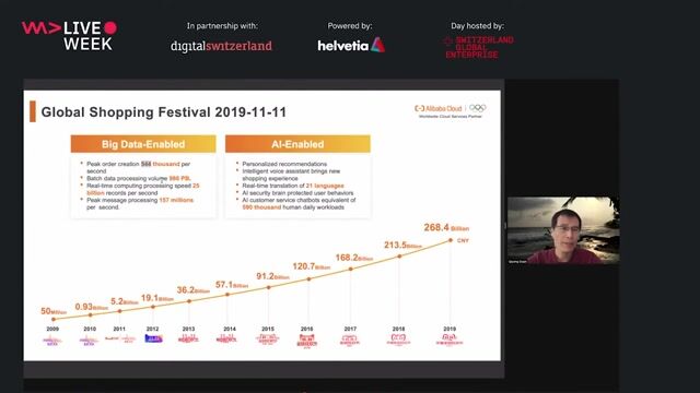 Alibaba Big Data and Machine Learning Technology