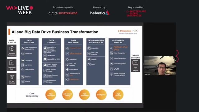 Comparing core data processing engines on Alibaba Cloud