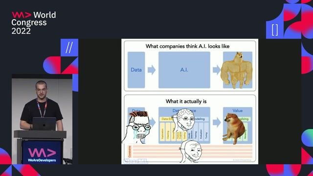 Introducing MLOps and its growing market landscape