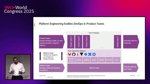 Designing internal developer platforms and product team responsibilities thumbnail