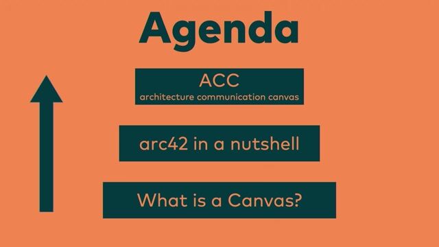 Understanding the canvas pattern for structured visualization