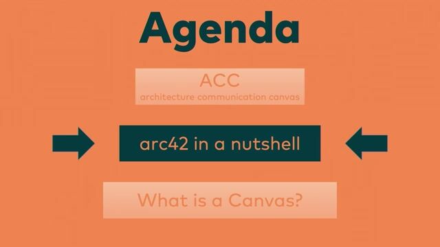 A brief overview of the Arc42 documentation template