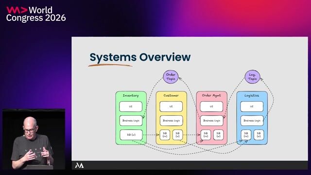 Implementing event streams for real-time updates thumbnail