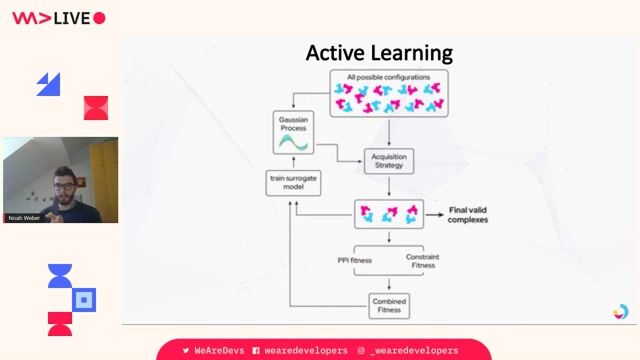 Optimizing molecular poses with a fitness function