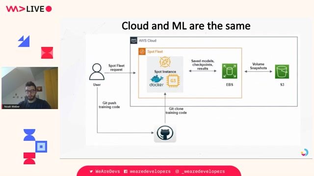 Building a cloud architecture for large-scale ML