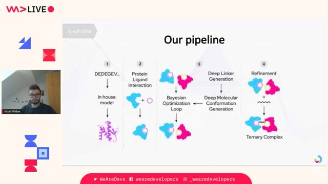An overview of the AI drug discovery pipeline