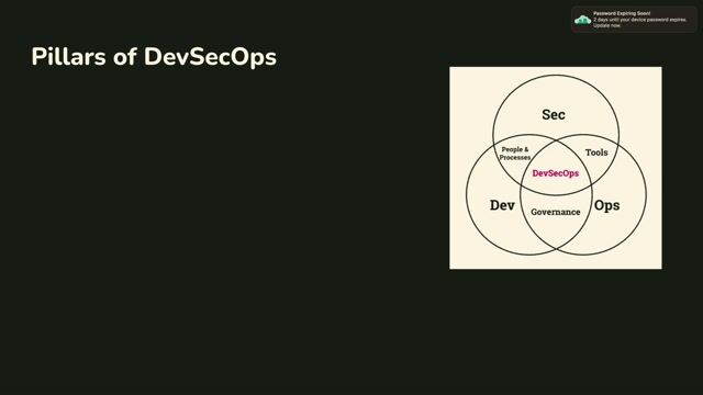 DevSecOps is a culture, not just a set of tools