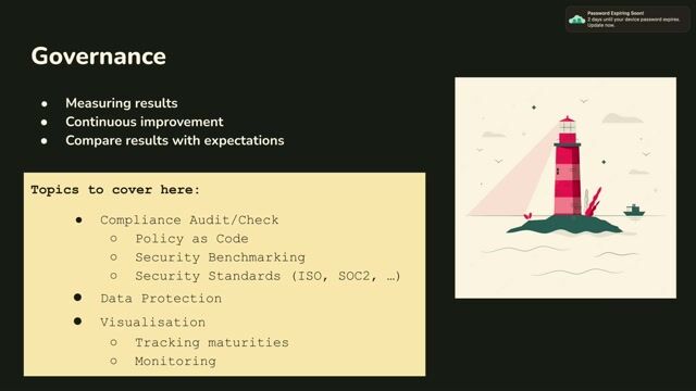 The governance pillar for tracking progress and compliance