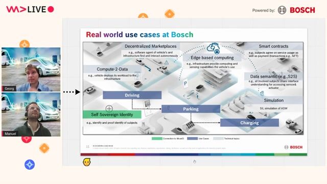 The role and challenges of V2X communication