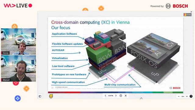 A look inside Bosch's development work in Vienna