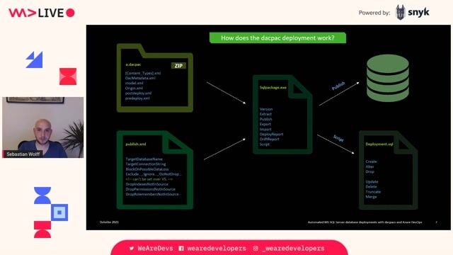 Validating and publishing with SQL package executables thumbnail