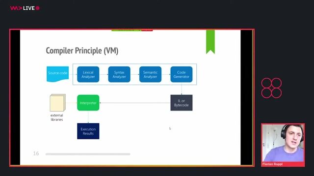 The core stages of parsing source code