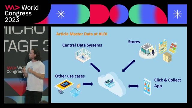Challenges for omnichannel applications at ALDI: Data distribution and offline capabilities thumbnail