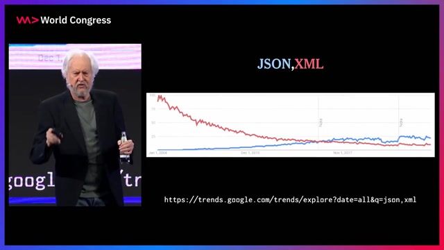 JSON and Beyond