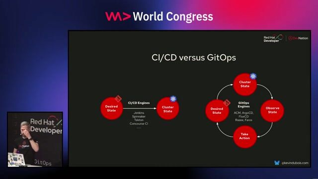 How GitOps complements traditional CI/CD workflows