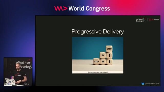 Reducing release risk with progressive delivery techniques