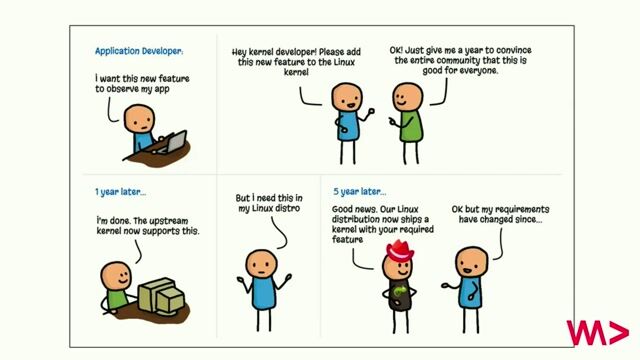 Introducing eBPF as a kernel programmability solution