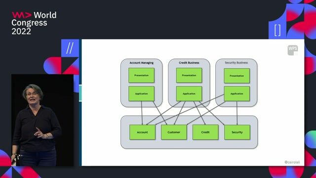 Using strategic design to create bounded contexts