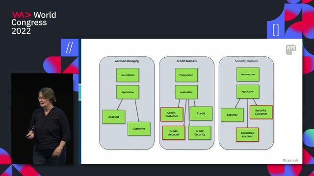 Defining subdomains and bounded contexts in software thumbnail