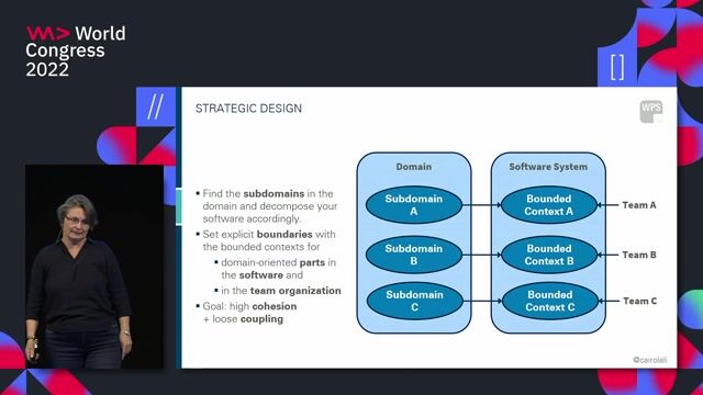 Finding domain boundaries with domain storytelling