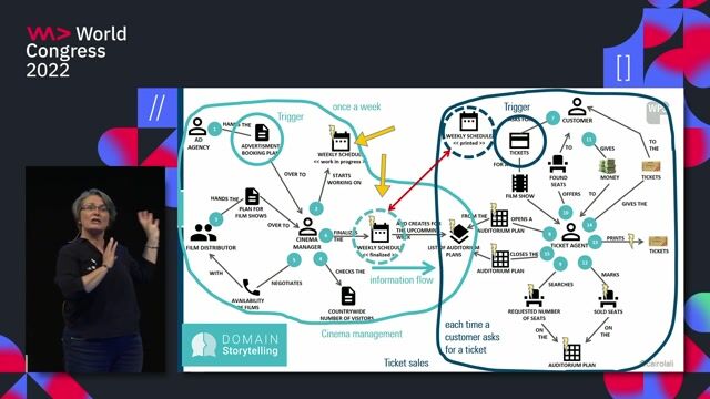 Comparing domain-driven vs entity-driven architecture