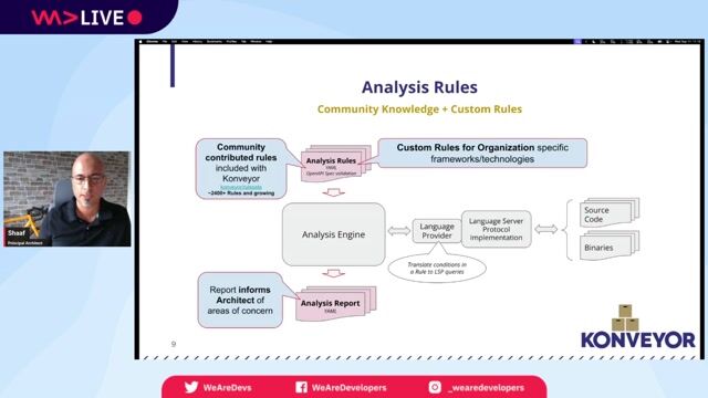 Performing static code analysis with Konveyor.io